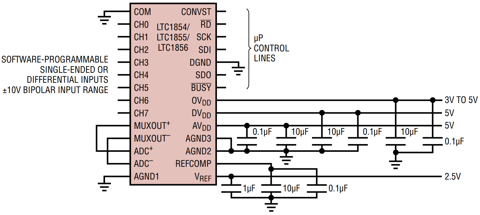 LTC1856CG#TRPBF